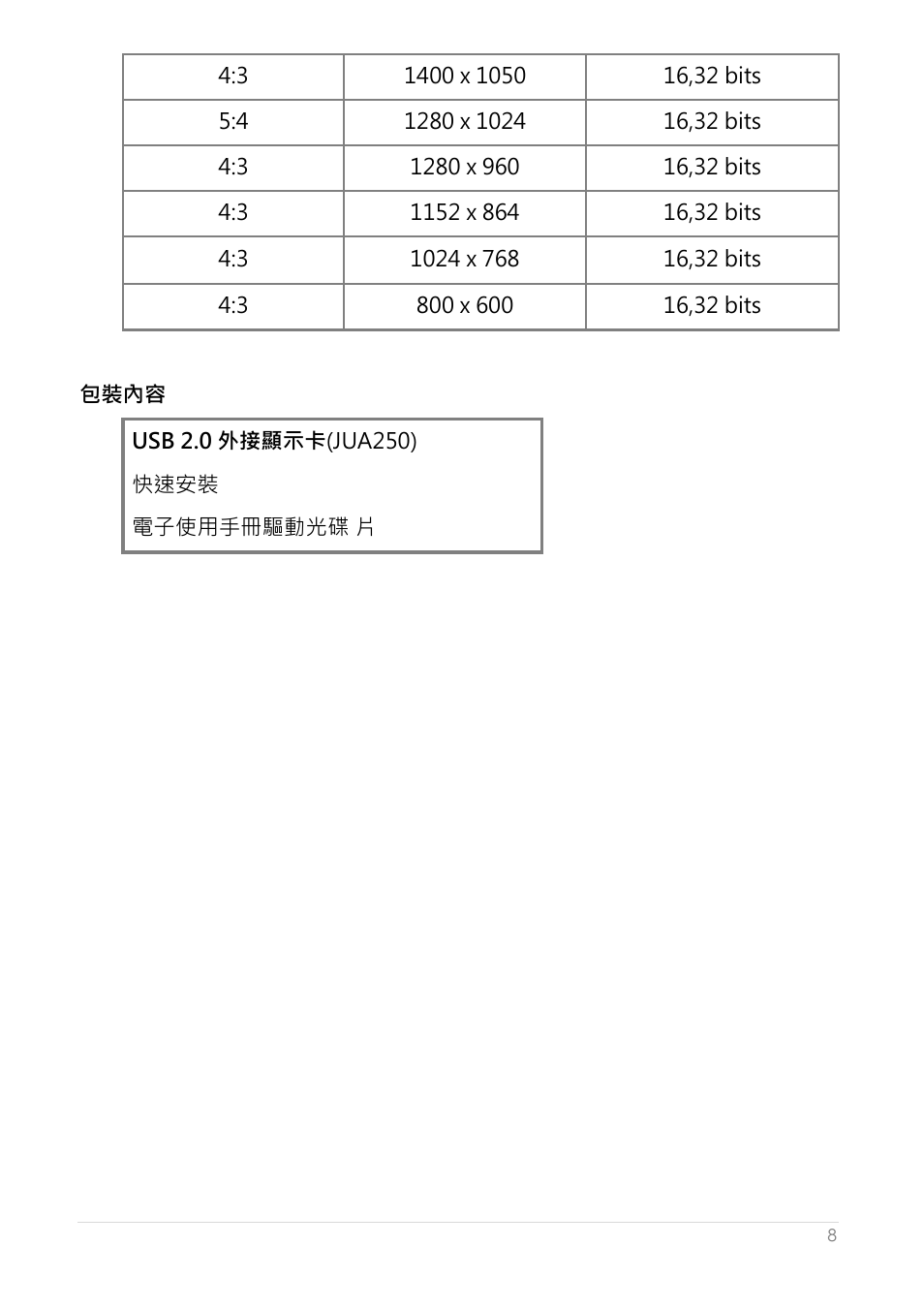 包裝內容 | j5 create JUA250 - USB 2.0 HDMI Display Adapter User Manual | Page 356 / 497