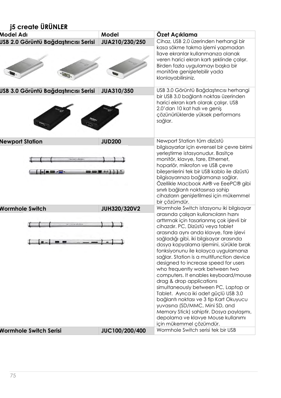 J5 create ü rü nler | j5 create JUA250 - USB 2.0 HDMI Display Adapter User Manual | Page 495 / 497