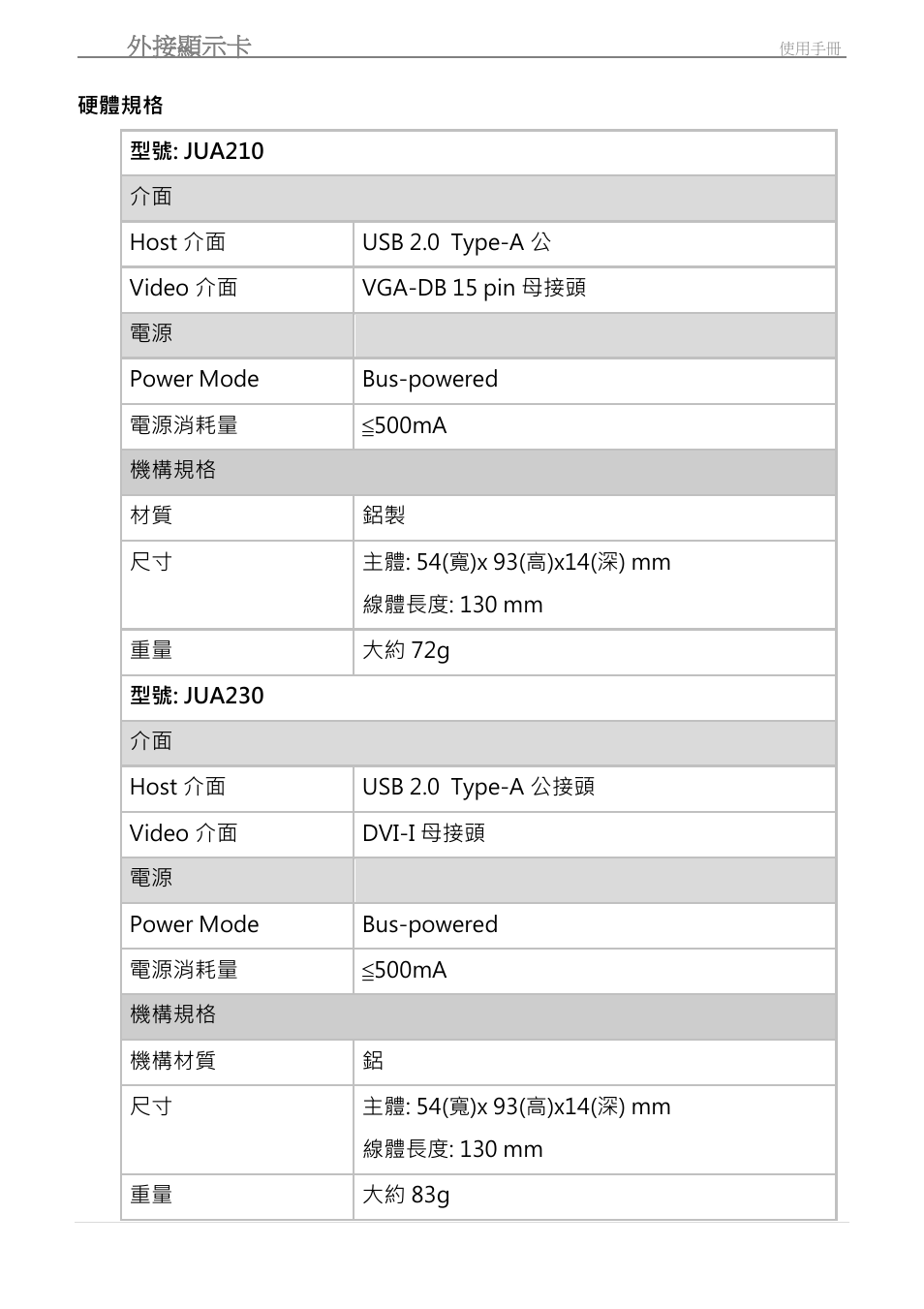 硬體規格, Usb 外接顯示卡 | j5 create JUA210 - USB 2.0 VGA Display Adapter User Manual | Page 315 / 444