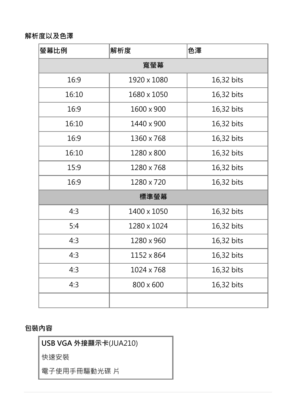 解析度以及色澤, 包裝內容 | j5 create JUA210 - USB 2.0 VGA Display Adapter User Manual | Page 316 / 444