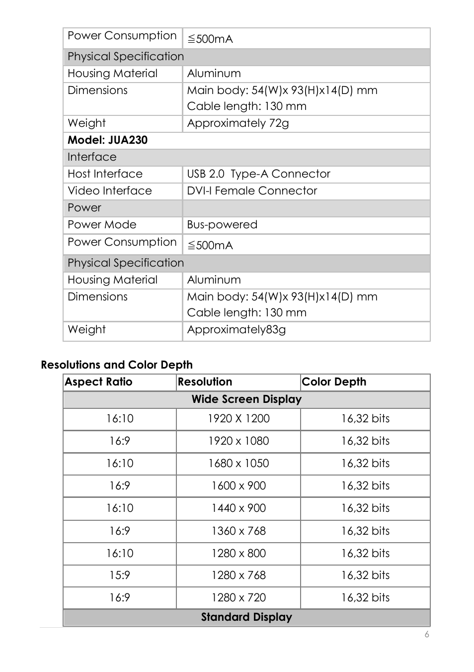 Resolutions and color depth | j5 create JUA210 - USB 2.0 VGA Display Adapter User Manual | Page 7 / 444