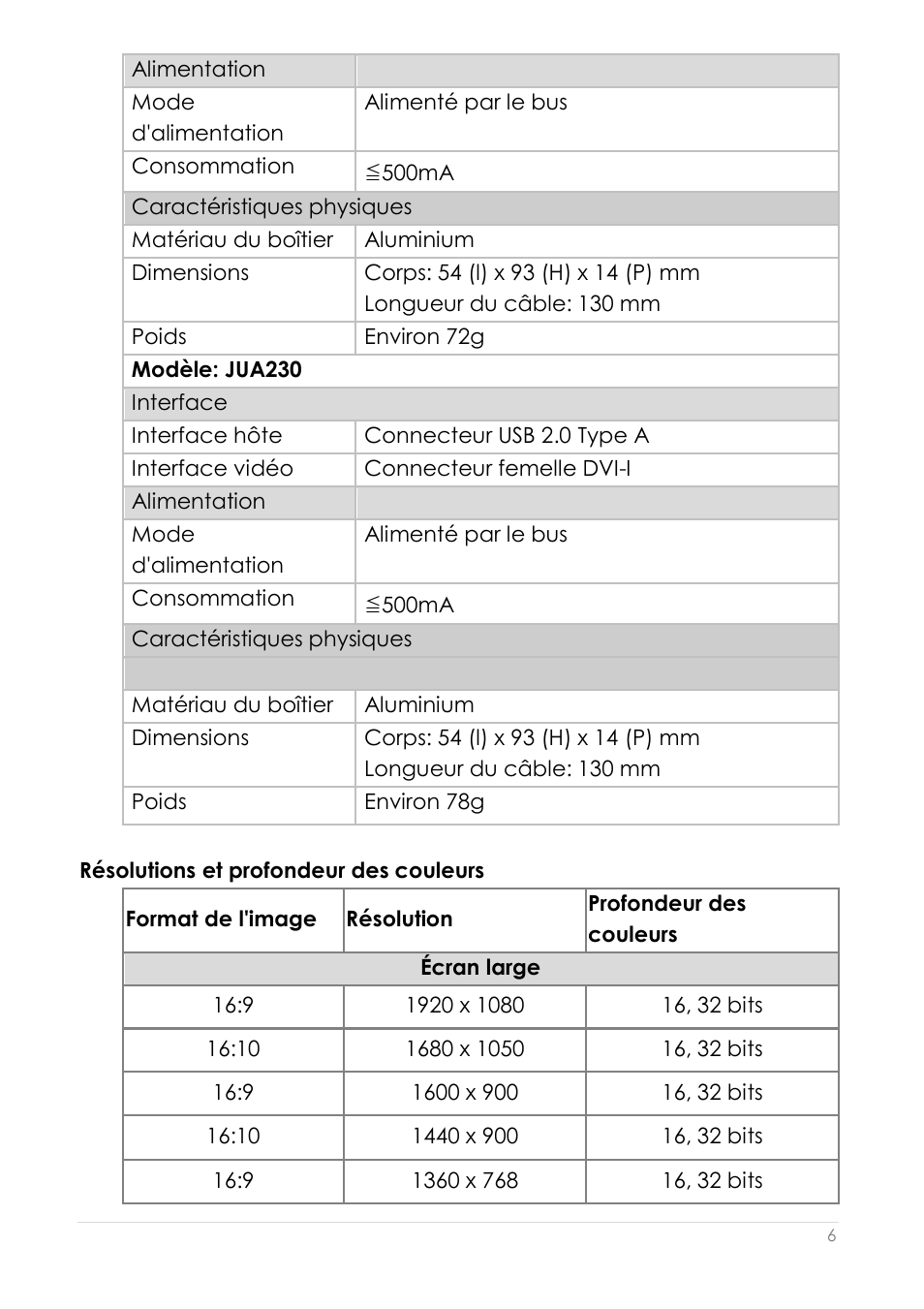 Résolutions et profondeur des couleurs | j5 create JUA210 - USB 2.0 VGA Display Adapter User Manual | Page 71 / 444