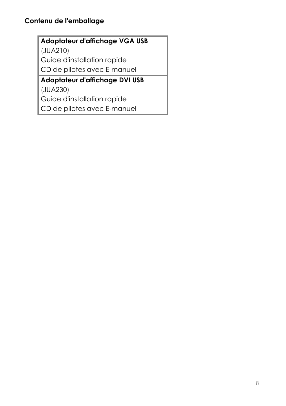 Contenu de l'emballage | j5 create JUA210 - USB 2.0 VGA Display Adapter User Manual | Page 73 / 444