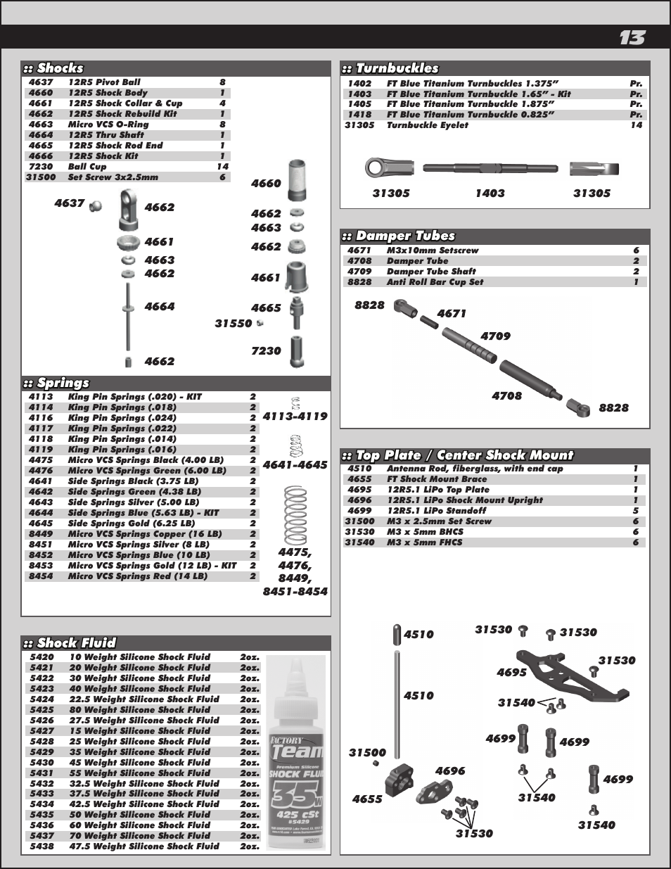 Team Associated RC12R5.2 User Manual | Page 13 / 22