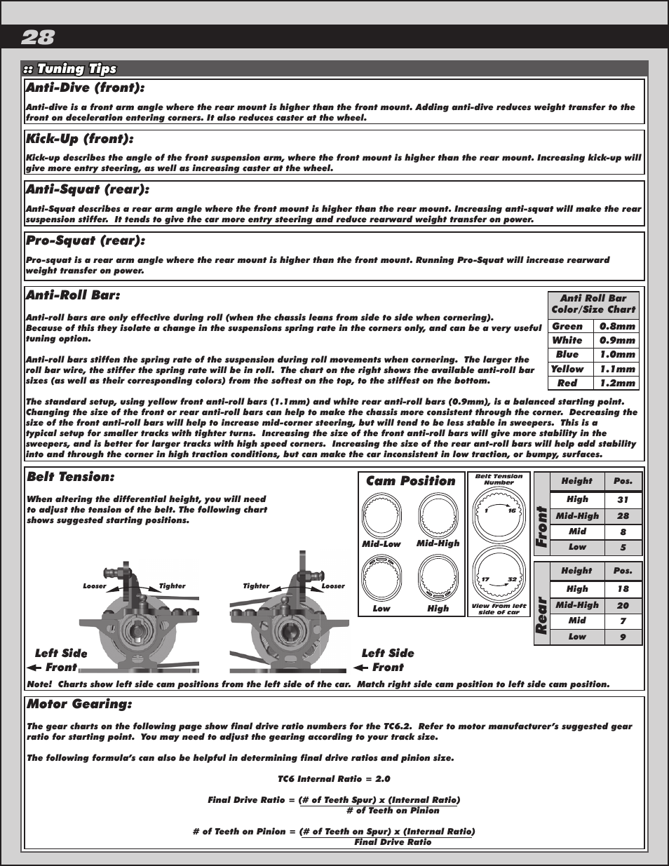 Front, Rear, Tuning tips | Belt tension, Anti-roll bar, Motor gearing, Anti-dive (front), Pro-squat (rear), Anti-squat (rear), Kick-up (front) | Team Associated TC6.2 User Manual | Page 28 / 42