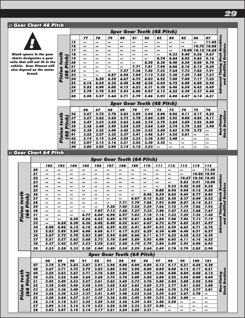 Team Associated TC6.2 User Manual | Page 29 / 42