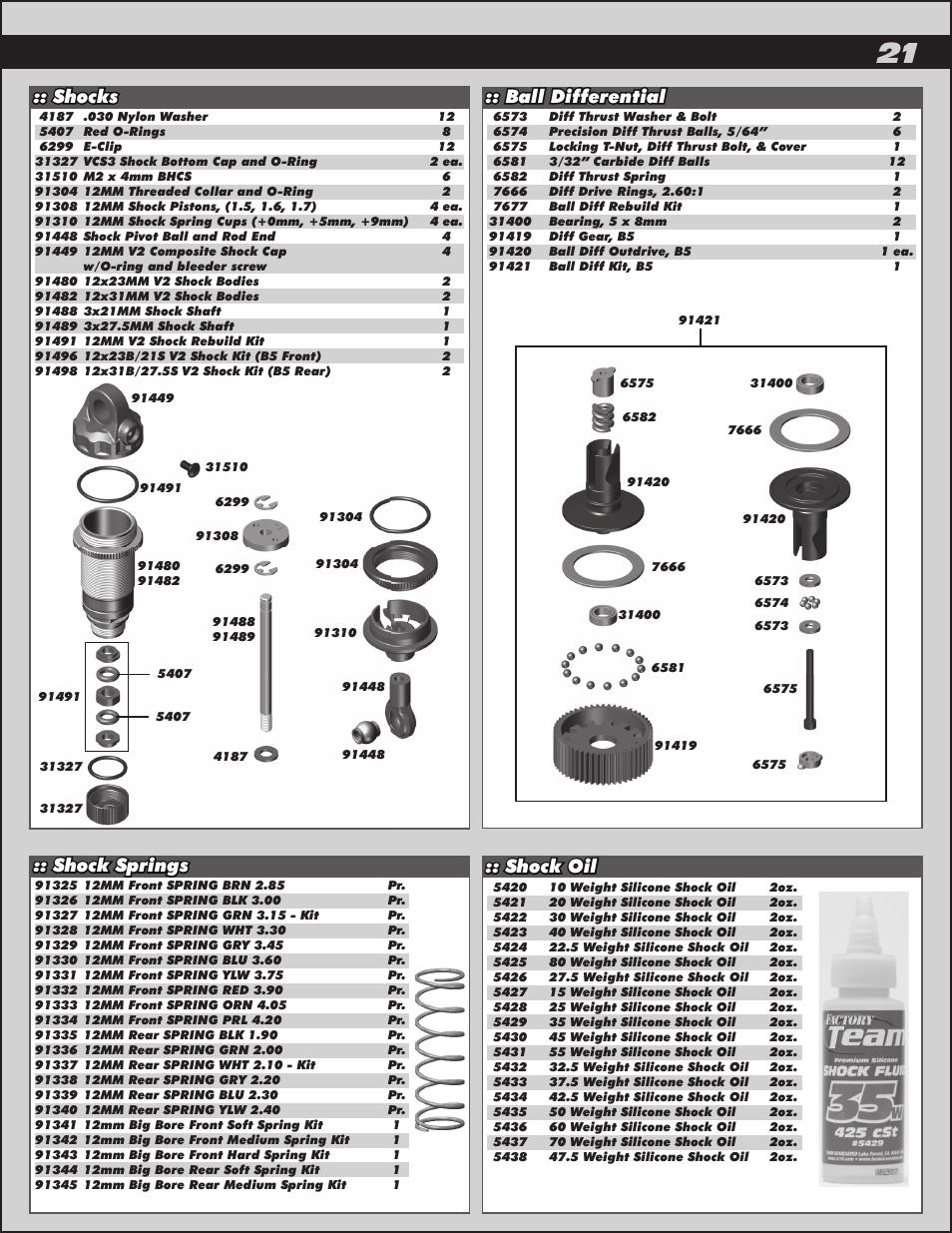 Team Associated RC10B5 User Manual | Page 21 / 34