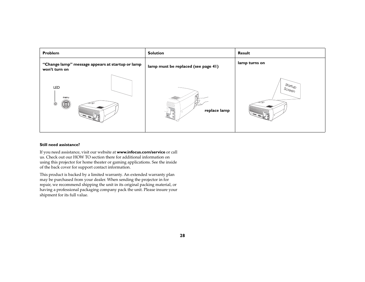 Ask Proxima C130 User Manual | Page 28 / 50