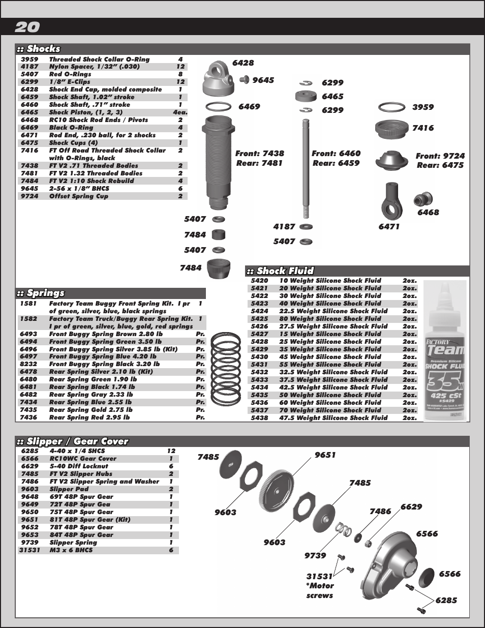 Shocks :: springs :: shock fluid, Slipper / gear cover | Team Associated RC10 User Manual | Page 20 / 30