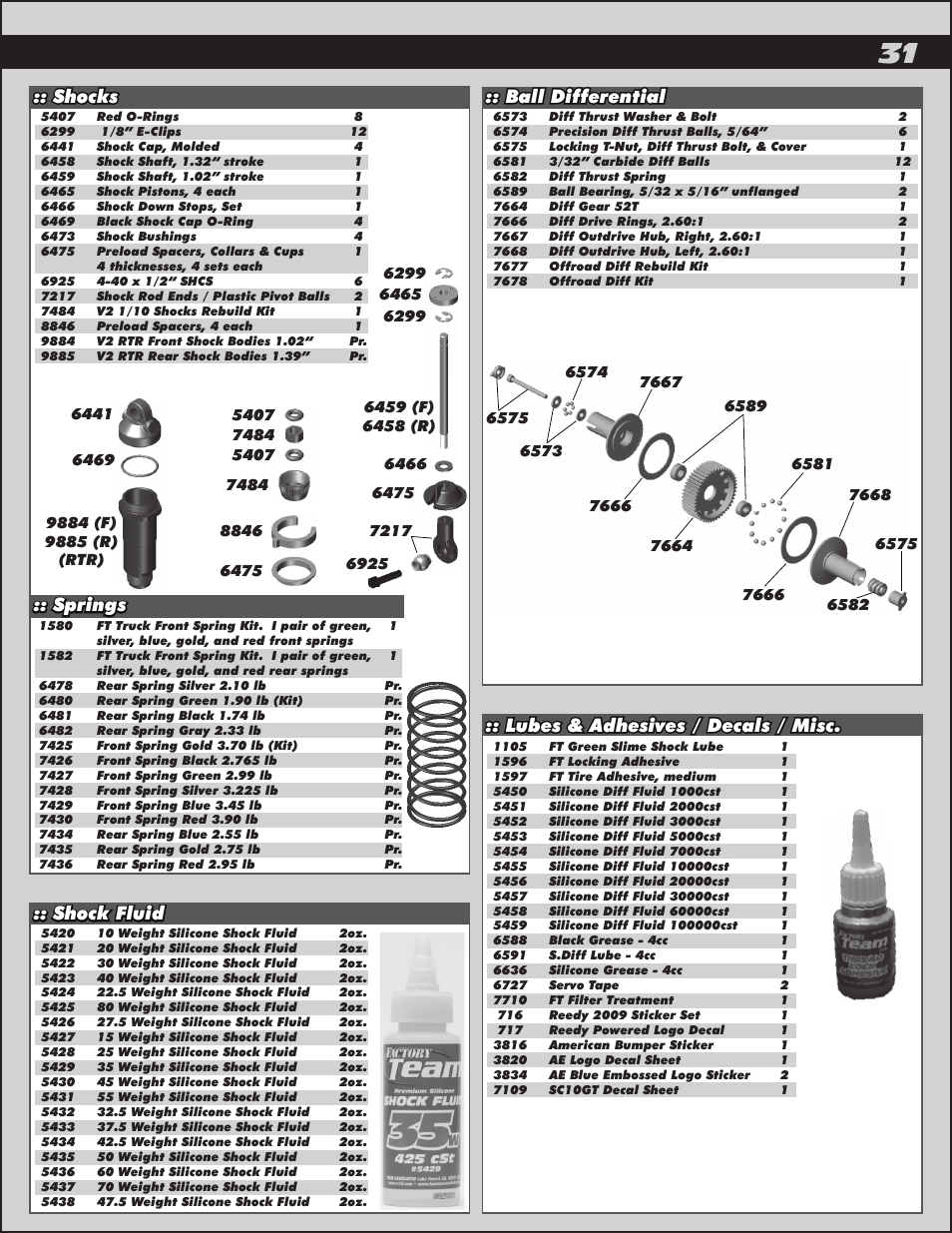 Lubes & adhesives / decals / misc | Team Associated SC10GT User Manual | Page 31 / 46