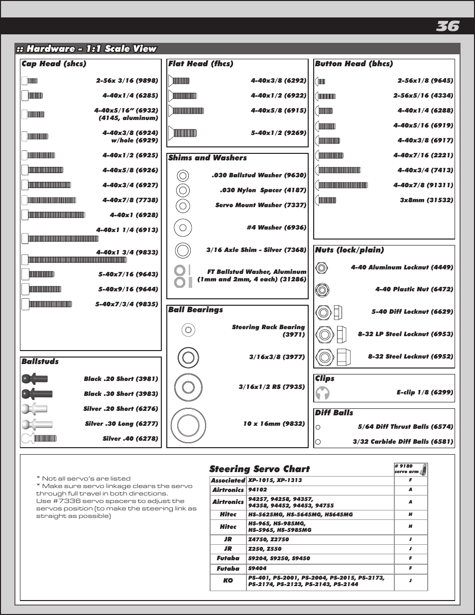 Hardware - 1:1 scale view, Steering servo chart | Team Associated SC10.2 User Manual | Page 36 / 38