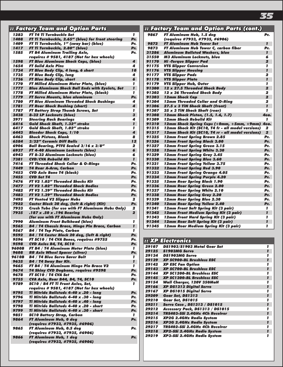 Xp electronics | Team Associated SC10B User Manual | Page 35 / 42