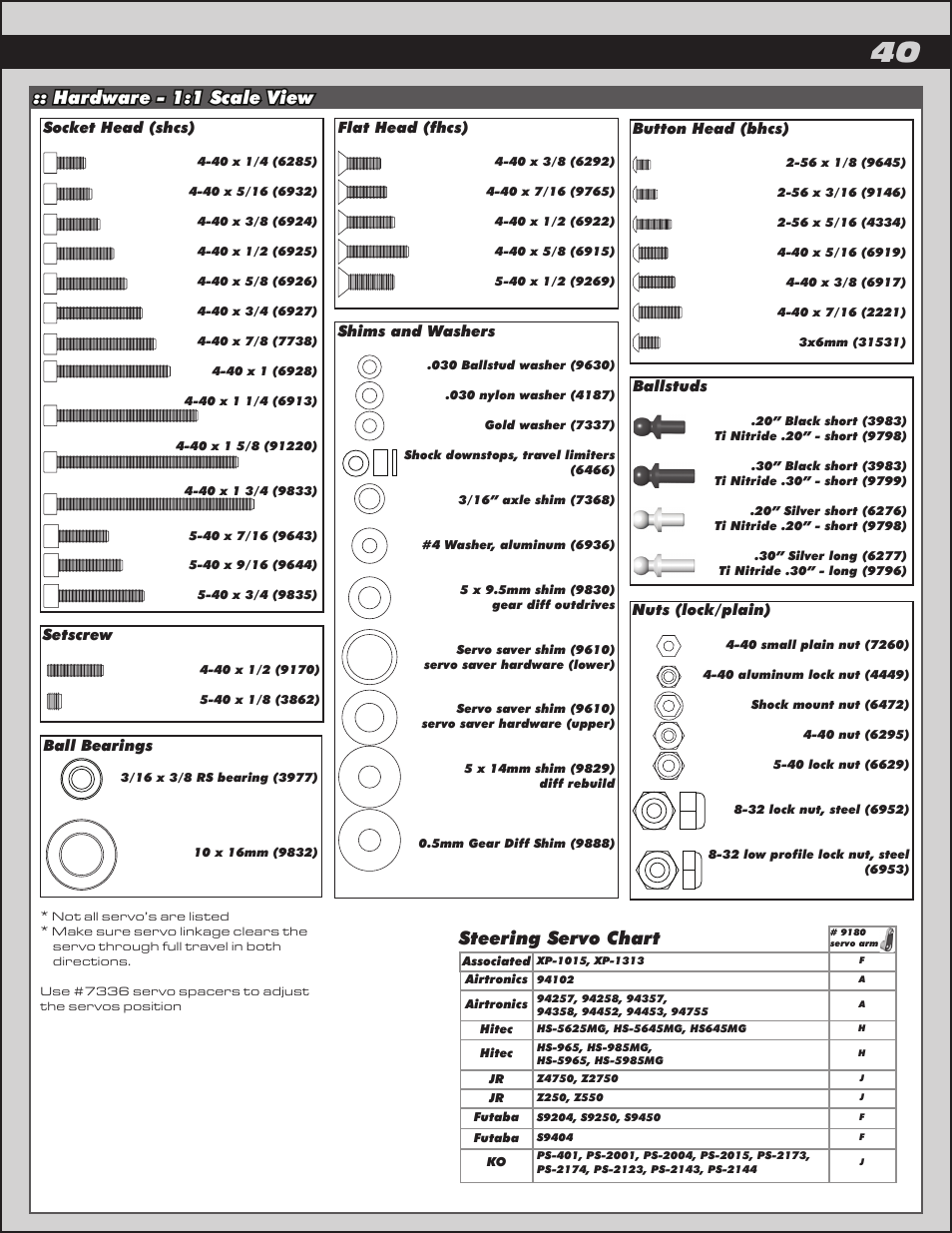 Hardware - 1:1 scale view, Steering servo chart | Team Associated SC10B User Manual | Page 40 / 42