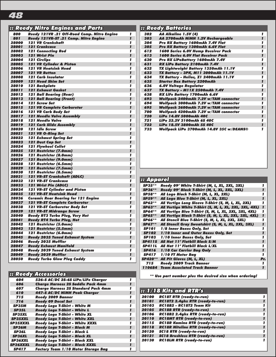 1/18 kits and rtr’s, Apparel | Team Associated RC8.2 User Manual | Page 48 / 54