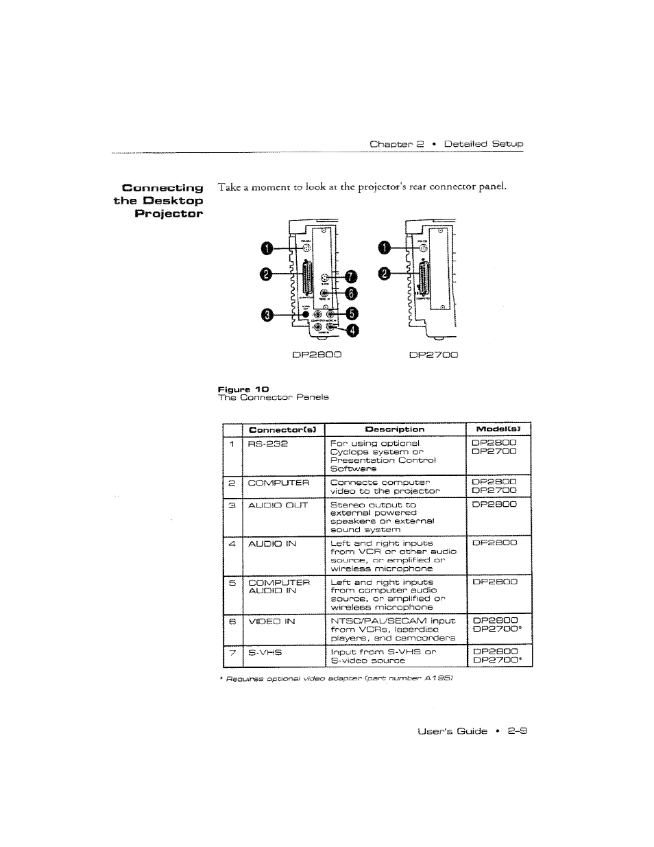 Connecfclng, The desktop projector | Ask Proxima DP2800 User Manual | Page 24 / 83