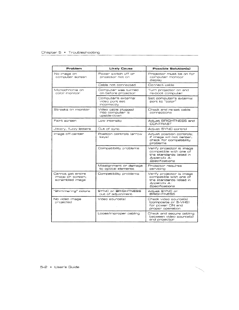 Ask Proxima DP2800 User Manual | Page 72 / 83