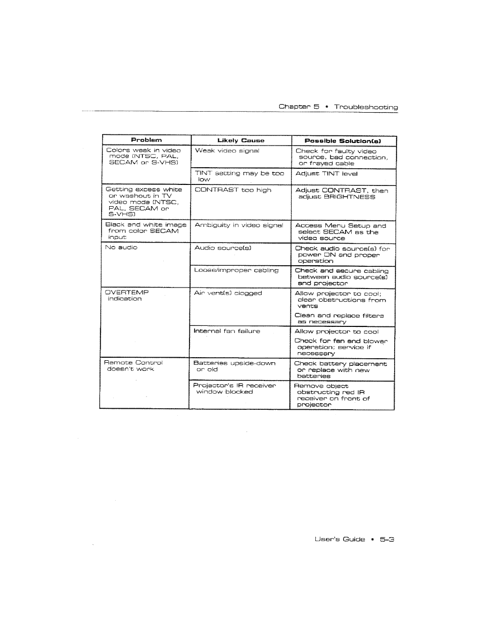 Ask Proxima DP2800 User Manual | Page 73 / 83