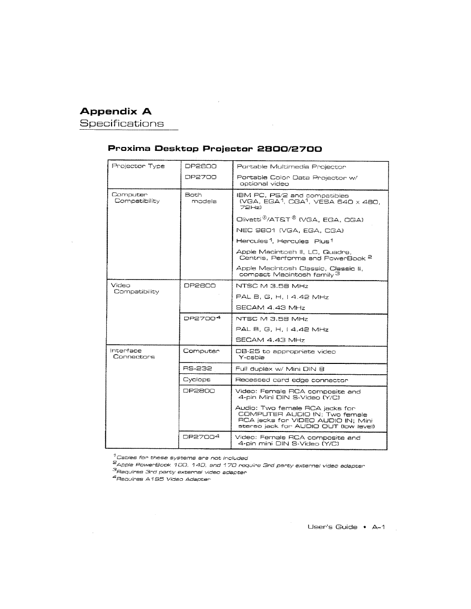 Appendix a, Specifications, Dpaeoo | Ask Proxima DP2800 User Manual | Page 76 / 83
