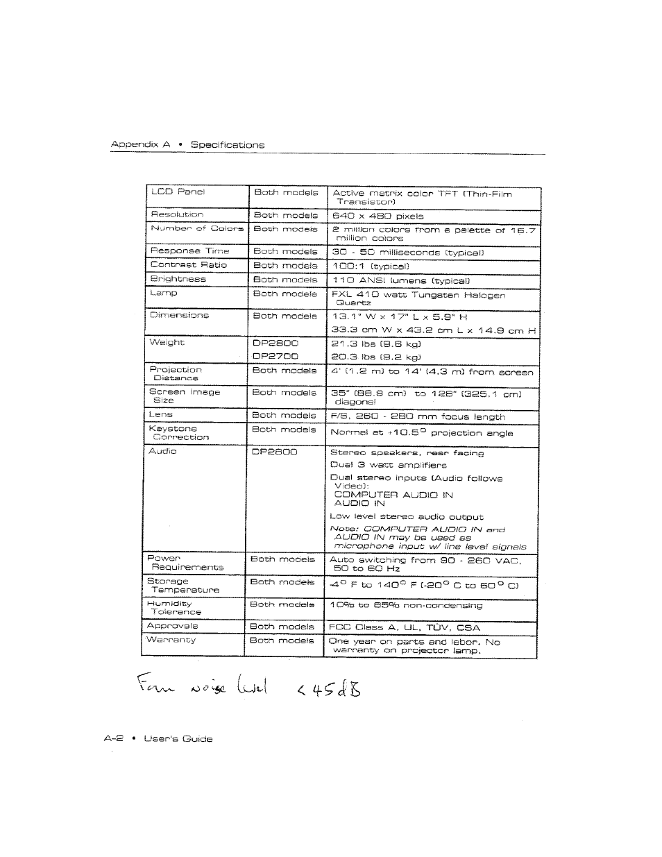 Cas.s | Ask Proxima DP2800 User Manual | Page 77 / 83