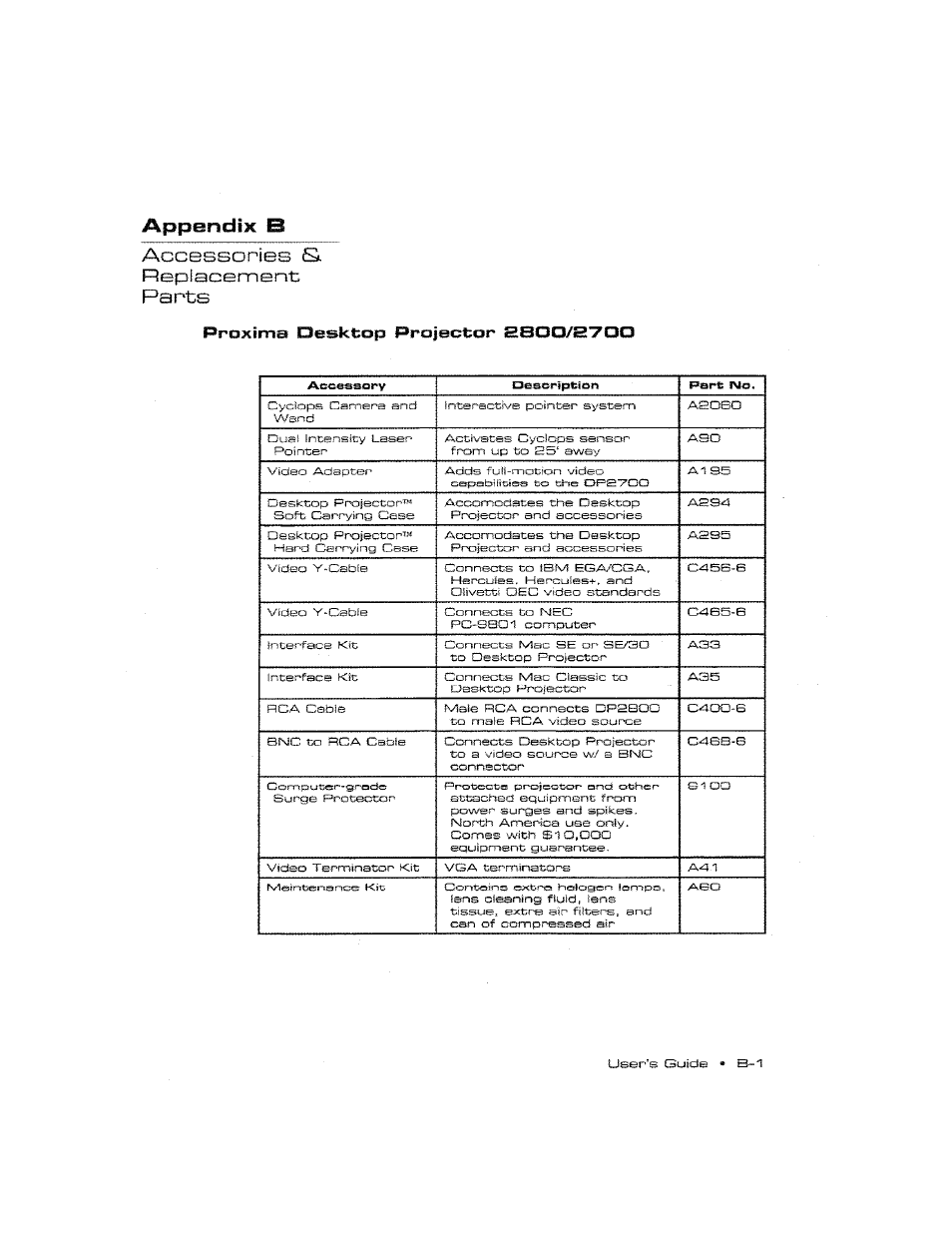 Appendix в, Accessories s, Replacement | Parts | Ask Proxima DP2800 User Manual | Page 78 / 83