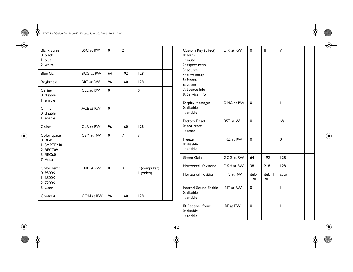 Ask Proxima W400 User Manual | Page 43 / 49