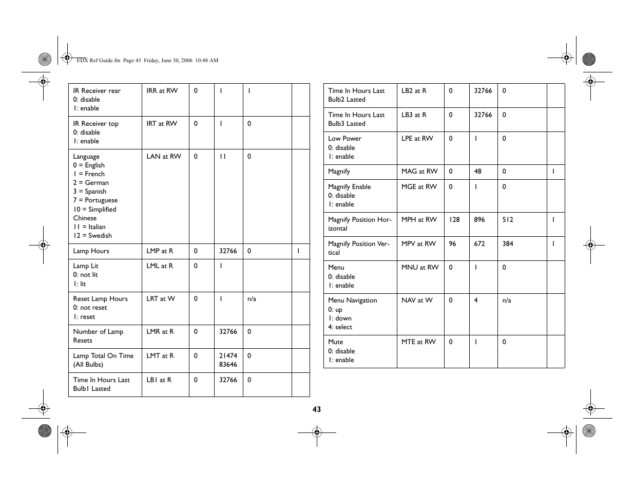 Ask Proxima W400 User Manual | Page 44 / 49