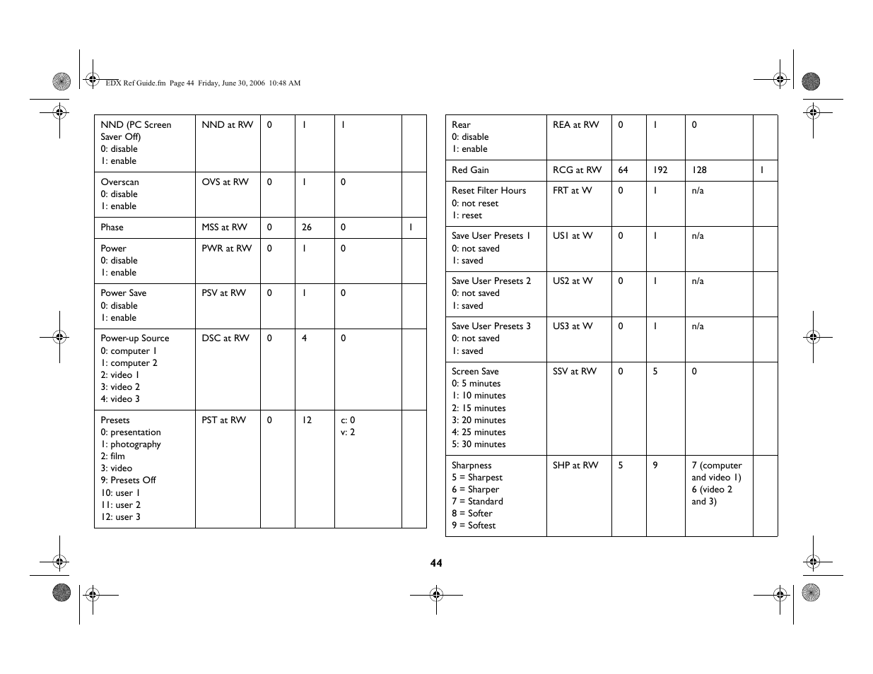 Ask Proxima W400 User Manual | Page 45 / 49