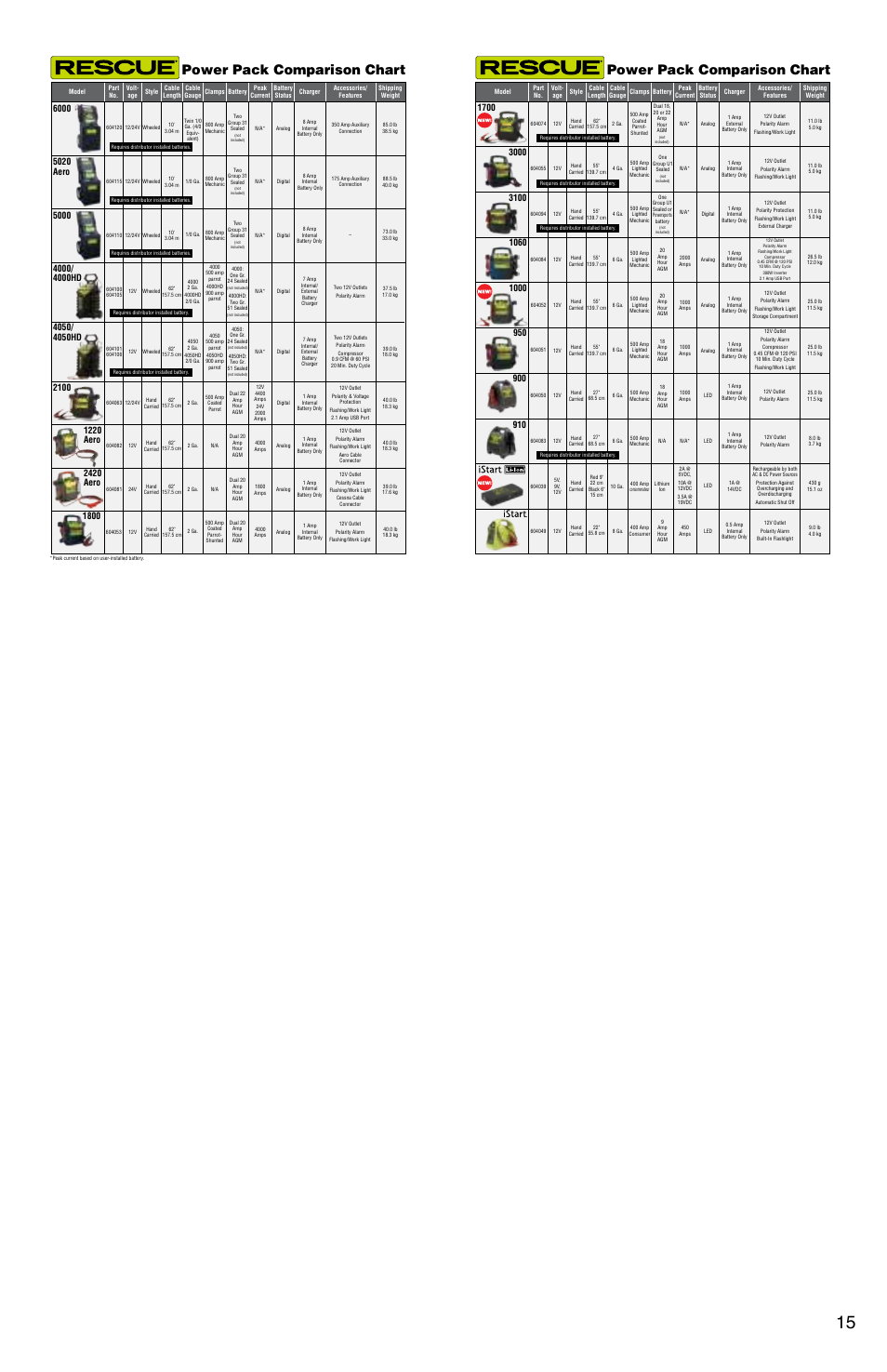 Power pack comparison chart, 5020 aero, 1220 aero | 2420 aero | Quick Cable iStart User Manual | Page 15 / 16