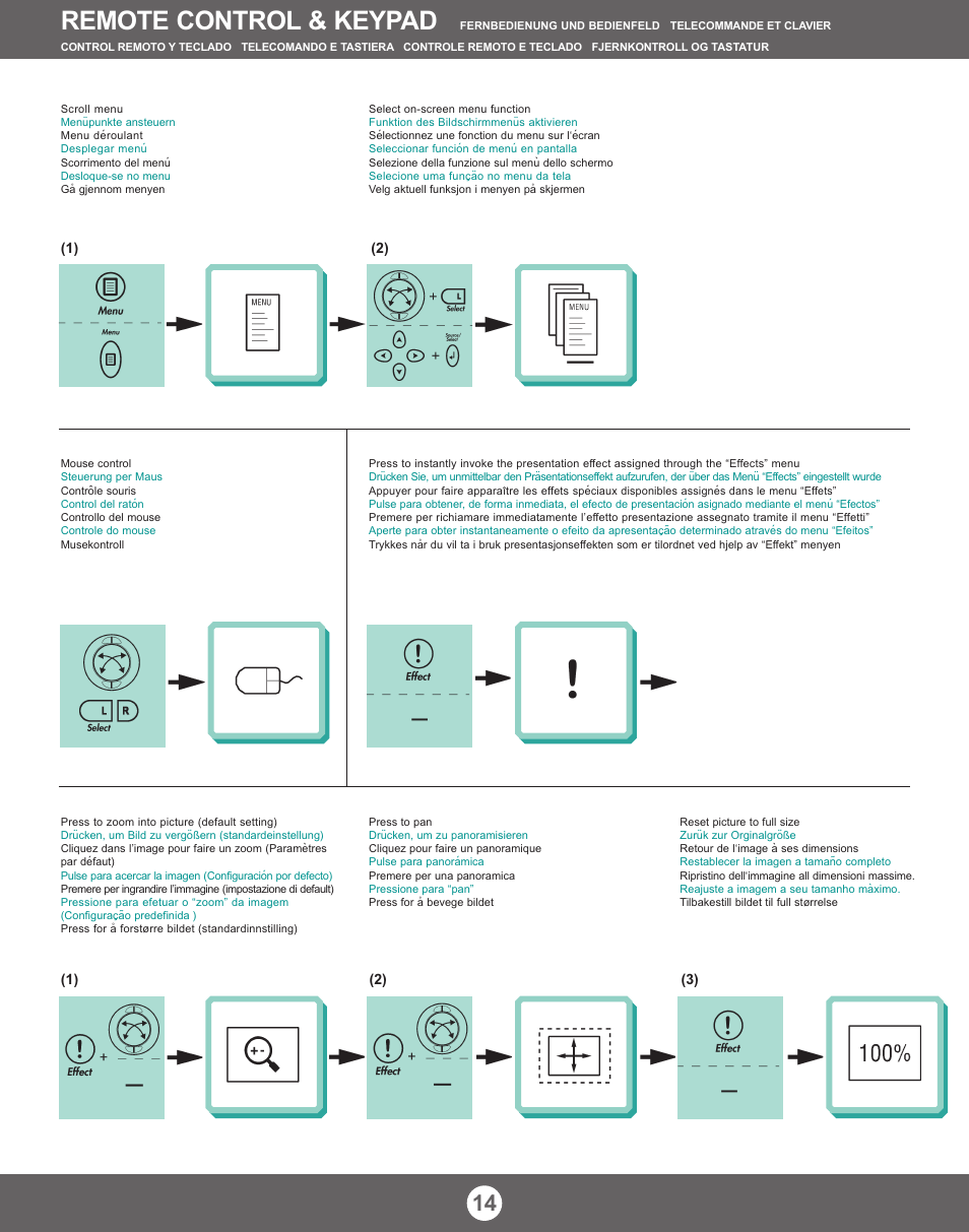 Remote control & keypad | Ask Proxima ASK M3 User Manual | Page 13 / 32