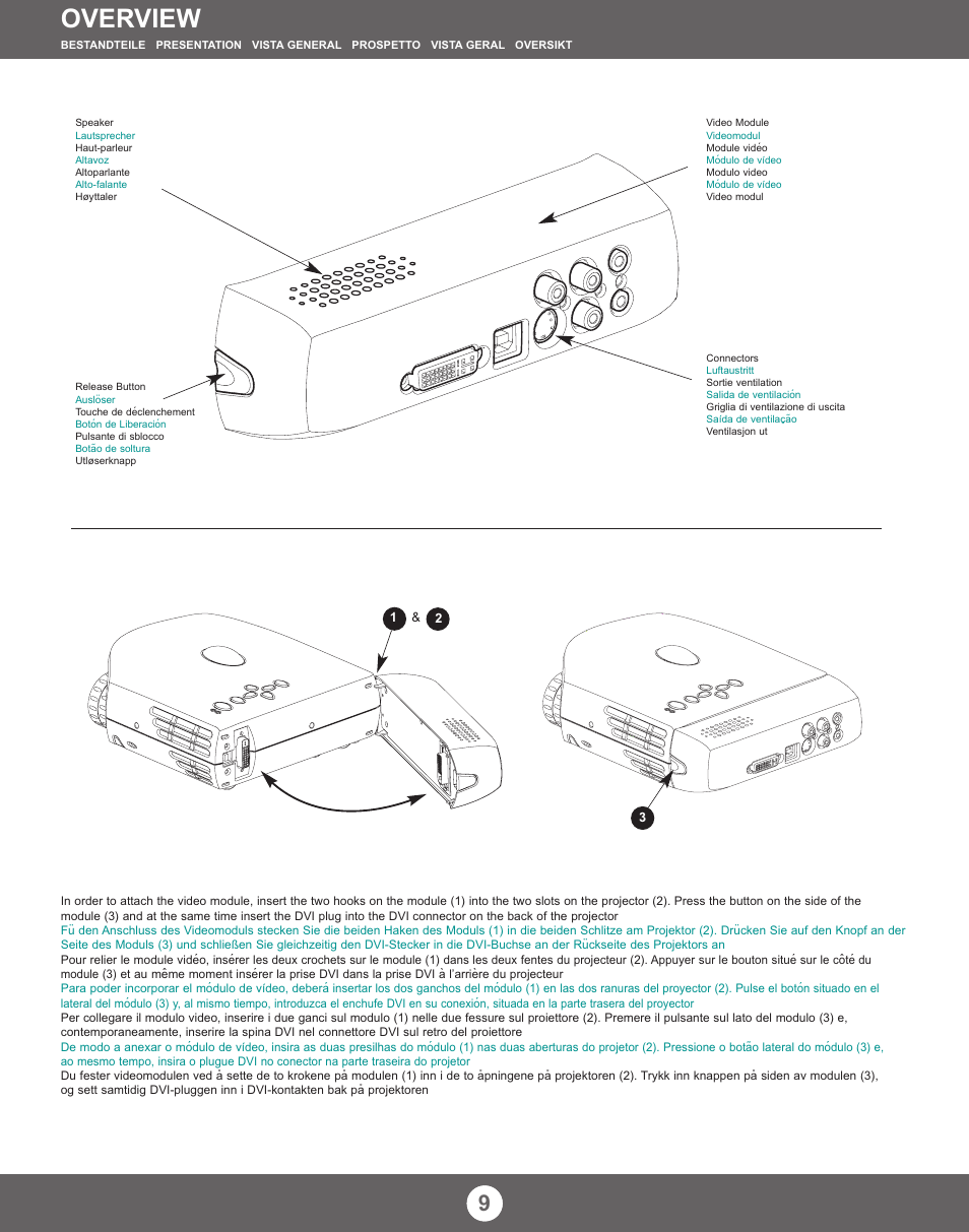 Overview | Ask Proxima ASK M3 User Manual | Page 8 / 32