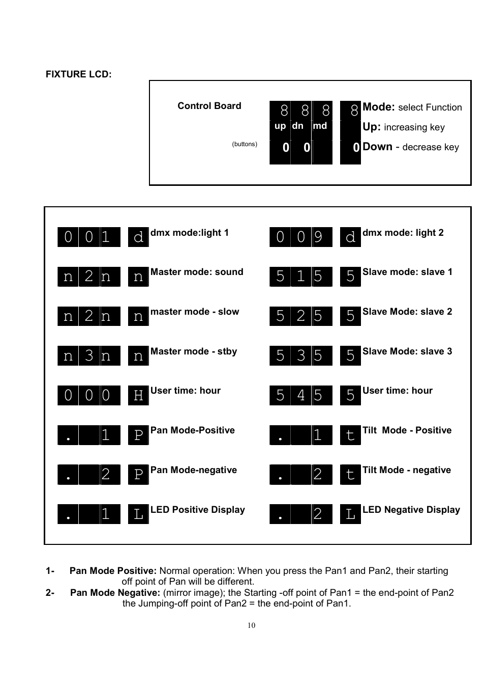 0 0 1 d, 0 0 9 d, N 2 n n | N 3 n n, 0 0 0 h h, 5 4 5 h5 | Meteor ProMover 250 User Manual | Page 10 / 12