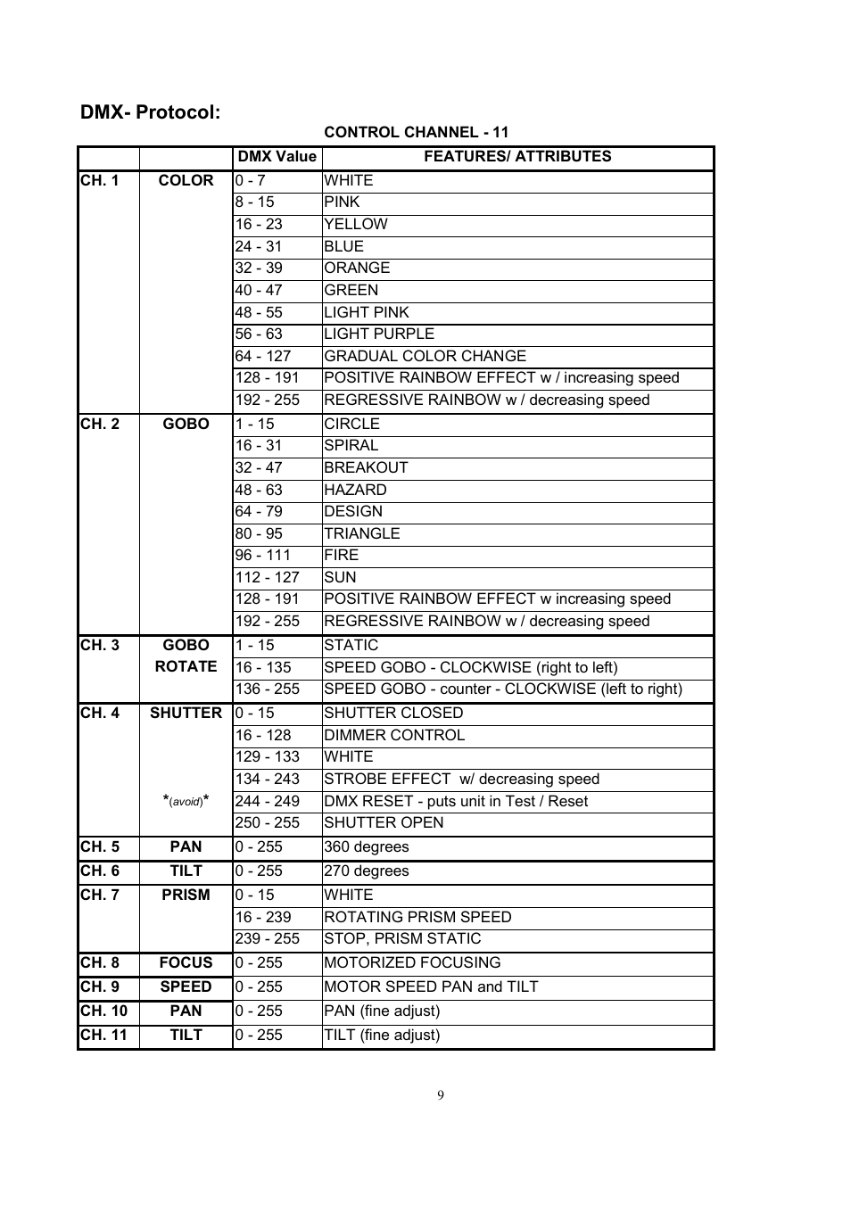Dmx- protocol | Meteor ProMover 250 User Manual | Page 9 / 12