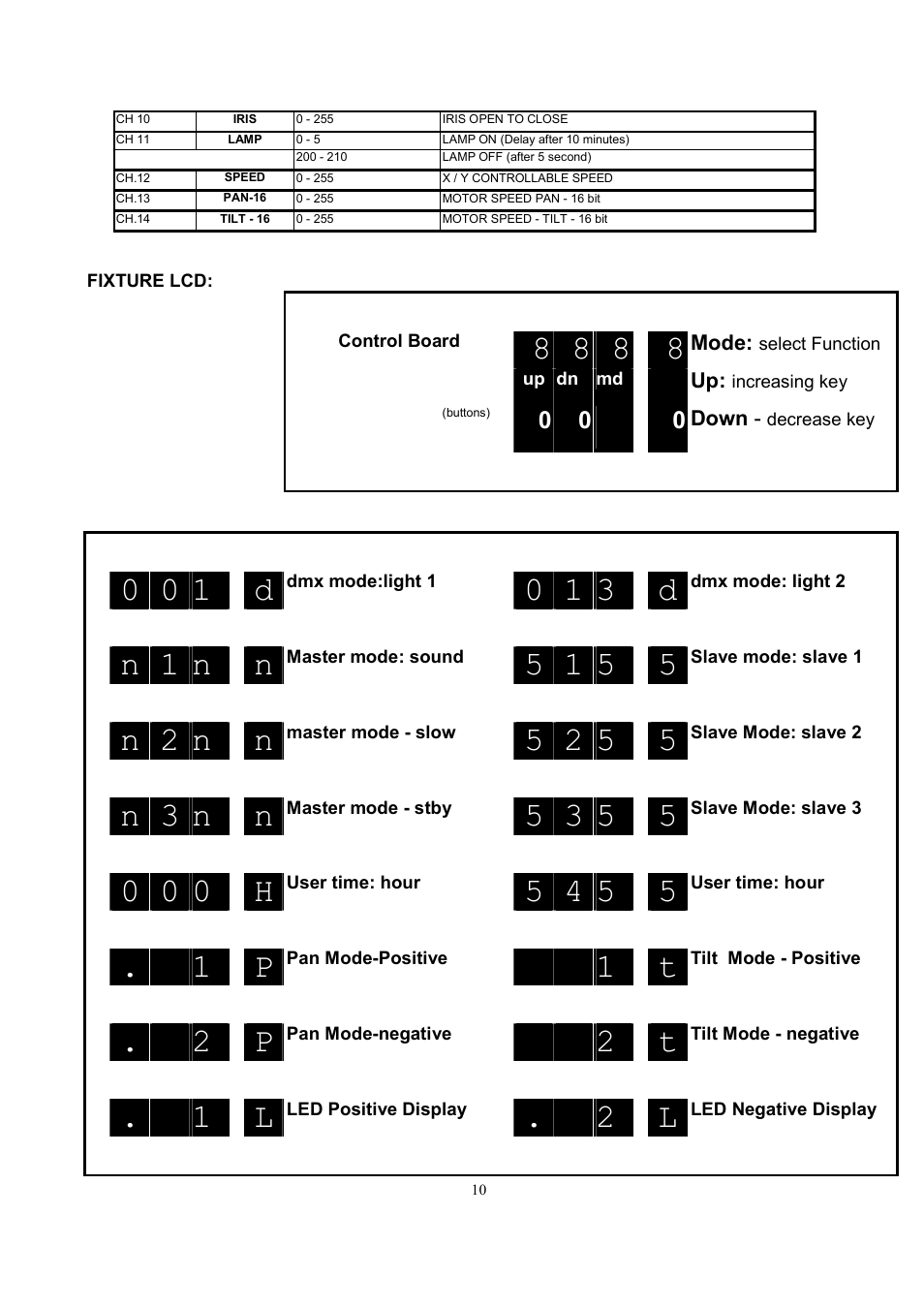 0 0 1 d, 0 1 3 d, N 1 n n | N 2 n n, N 3 n n, 0 0 0 h h, 5 4 5 h5 | Meteor ProMover 575 User Manual | Page 10 / 12