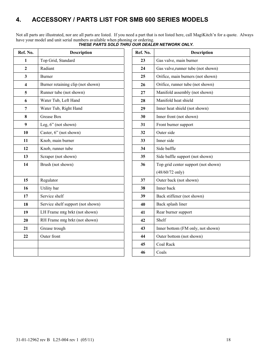 Accessory / parts list for smb 600 series models, These parts sold thru our dealer network only | Magikitch'n FM User Manual | Page 22 / 23