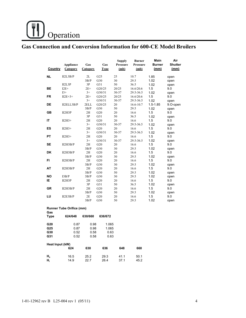 Operation | Magikitch'n FM User Manual | Page 8 / 23