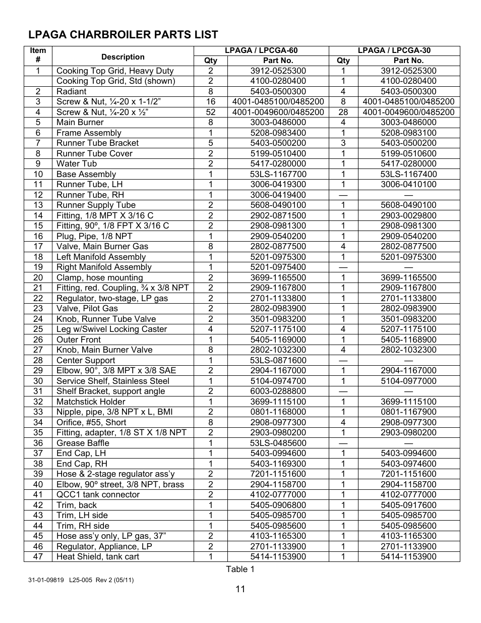 Lpaga charbroiler parts list | Magikitch'n LPCGA User Manual | Page 13 / 15