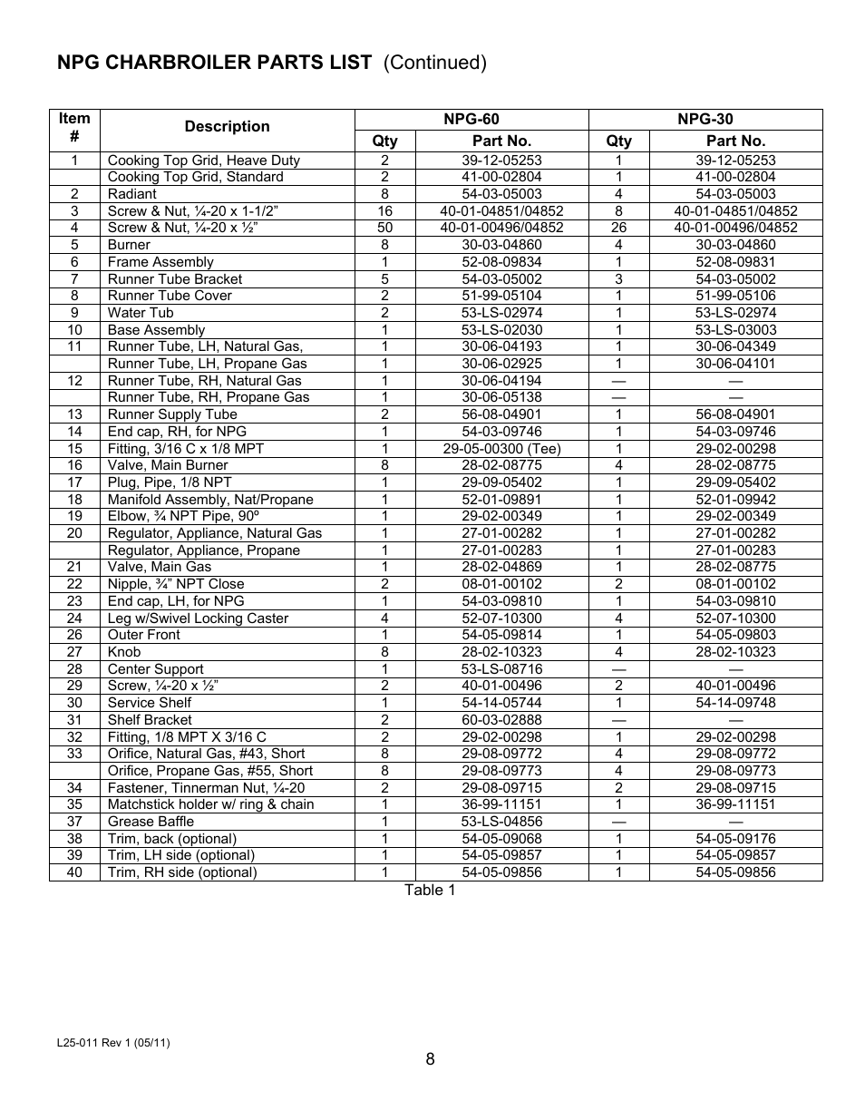 Npg charbroiler parts list (continued) | Magikitch'n NPG-60 User Manual | Page 10 / 12