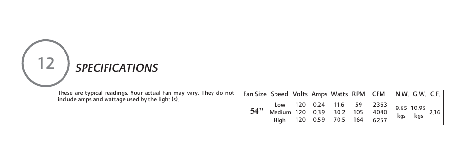 P21-e, Specifications | Minka Group F614-PW User Manual | Page 22 / 23