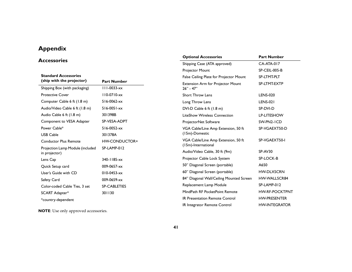 Appendix, Accessories | Ask Proxima C410/C420 User Manual | Page 43 / 50