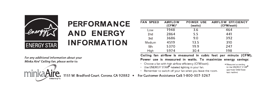 Minka Group F823-SL User Manual | Page 24 / 24