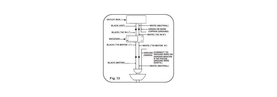 Fig. 13 | Minka Group F753-KA User Manual | Page 14 / 24