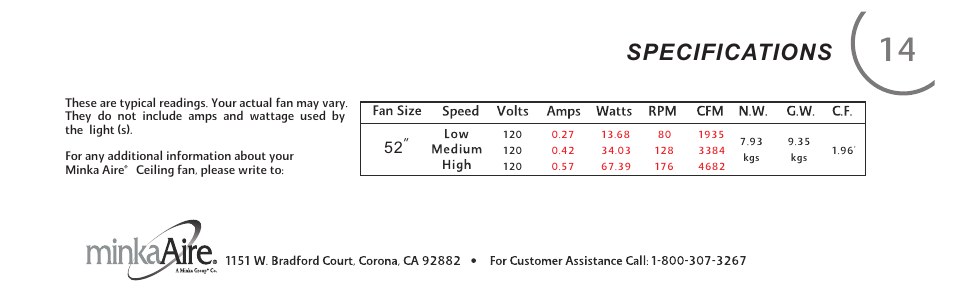 页 25, Specifications | Minka Group F522-ORB User Manual | Page 25 / 26
