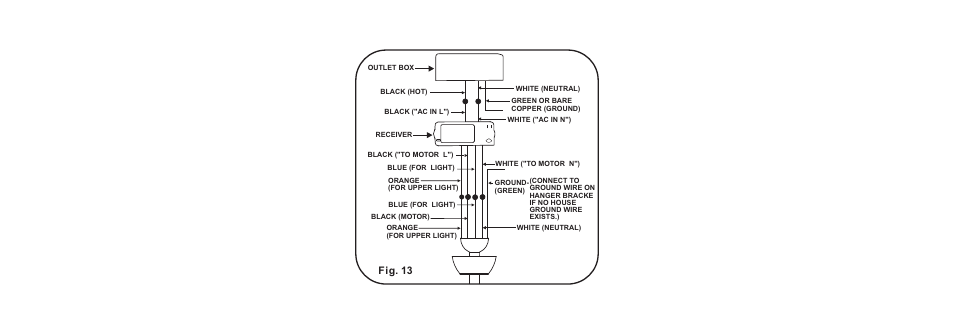 Fig. 13 | Minka Group F734-GL User Manual | Page 14 / 25