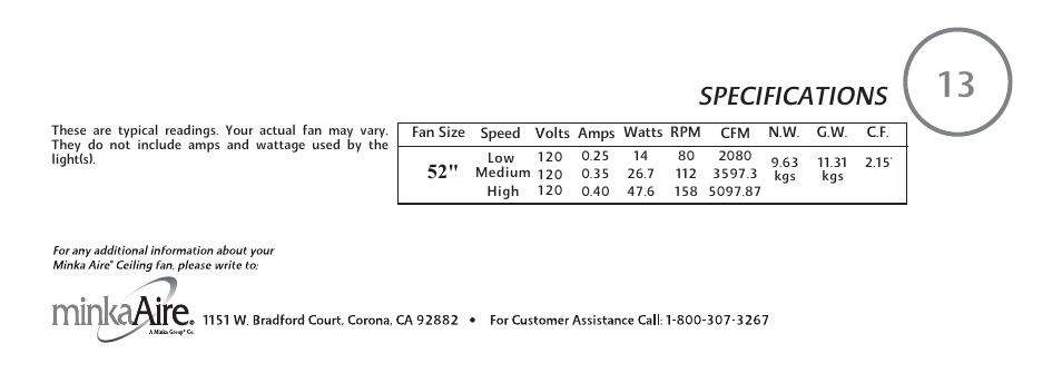 Specifications | Minka Group F734-GL User Manual | Page 25 / 25
