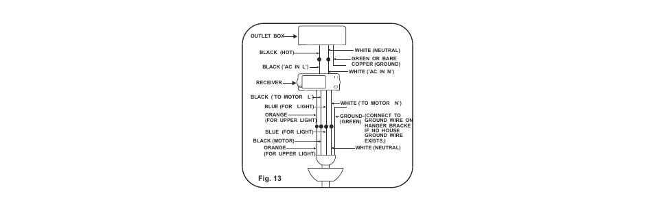 Fig. 13 | Minka Group F514-BN User Manual | Page 14 / 30