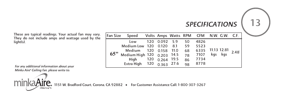 Specifications | Minka Group F888-WHF User Manual | Page 25 / 26
