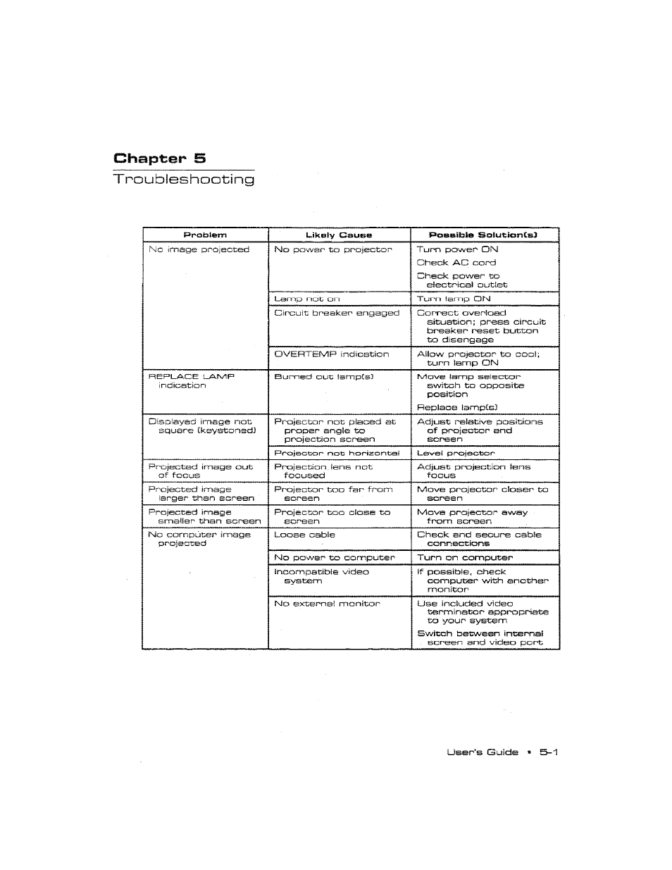 Chaptser 5, T poubleshooting, Likely oauee poaaibte soiut;iante3 | Ask Proxima DP2300 User Manual | Page 61 / 71