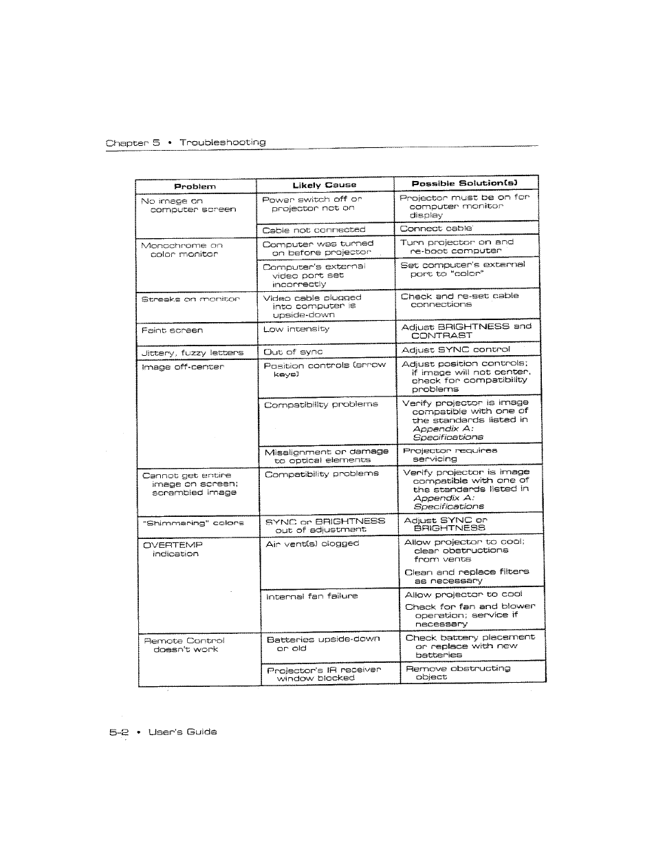 Ask Proxima DP2300 User Manual | Page 62 / 71