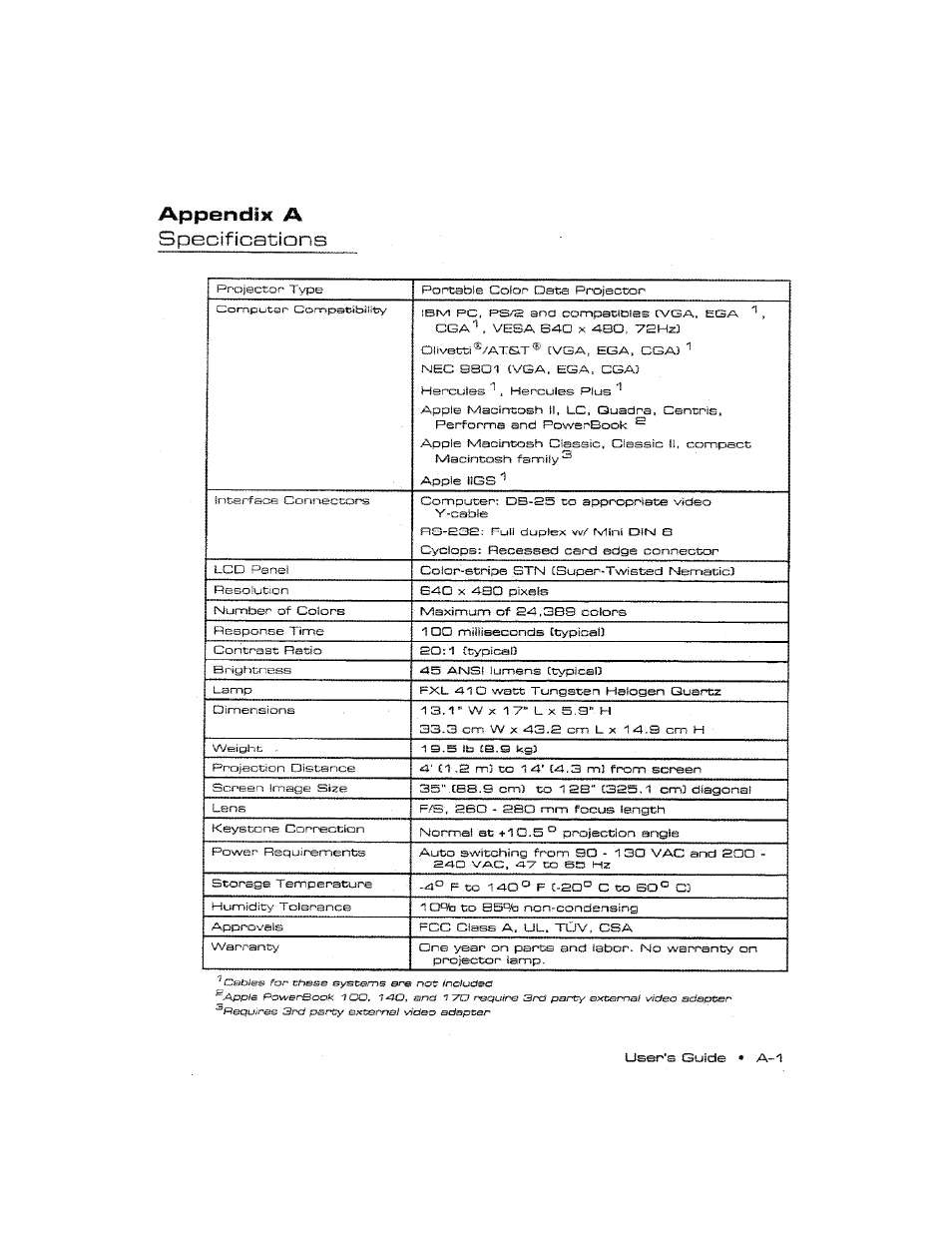 Appendix a, Specifications | Ask Proxima DP2300 User Manual | Page 65 / 71