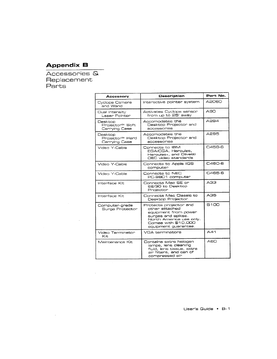 Appendix b, Accessories s, Repiacement | Parts, Appendix b accessories s. repiacement parts | Ask Proxima DP2300 User Manual | Page 66 / 71